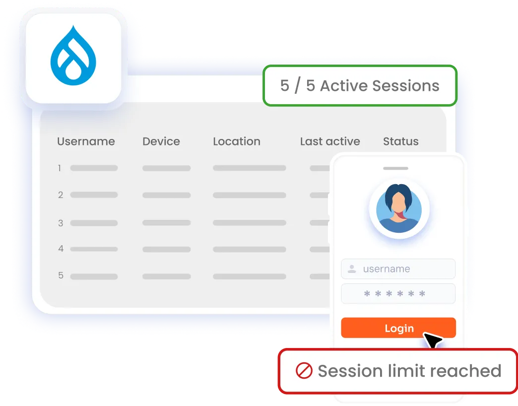Drupal Session Management - Limit User Sessions
