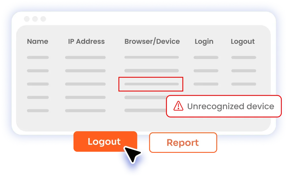 Drupal Session Management - IP-Based Sessions