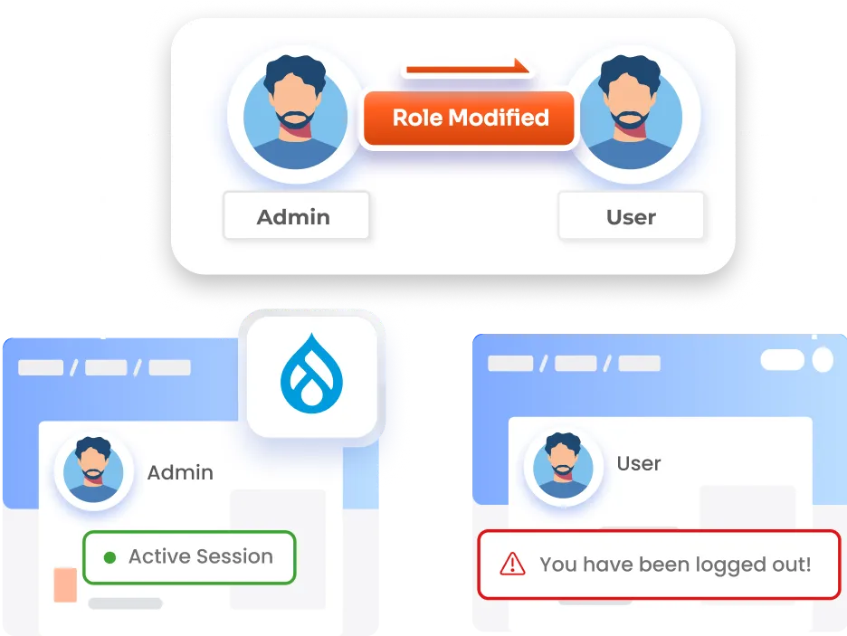Drupal Session Management - Terminate User Sessions on Role Modification