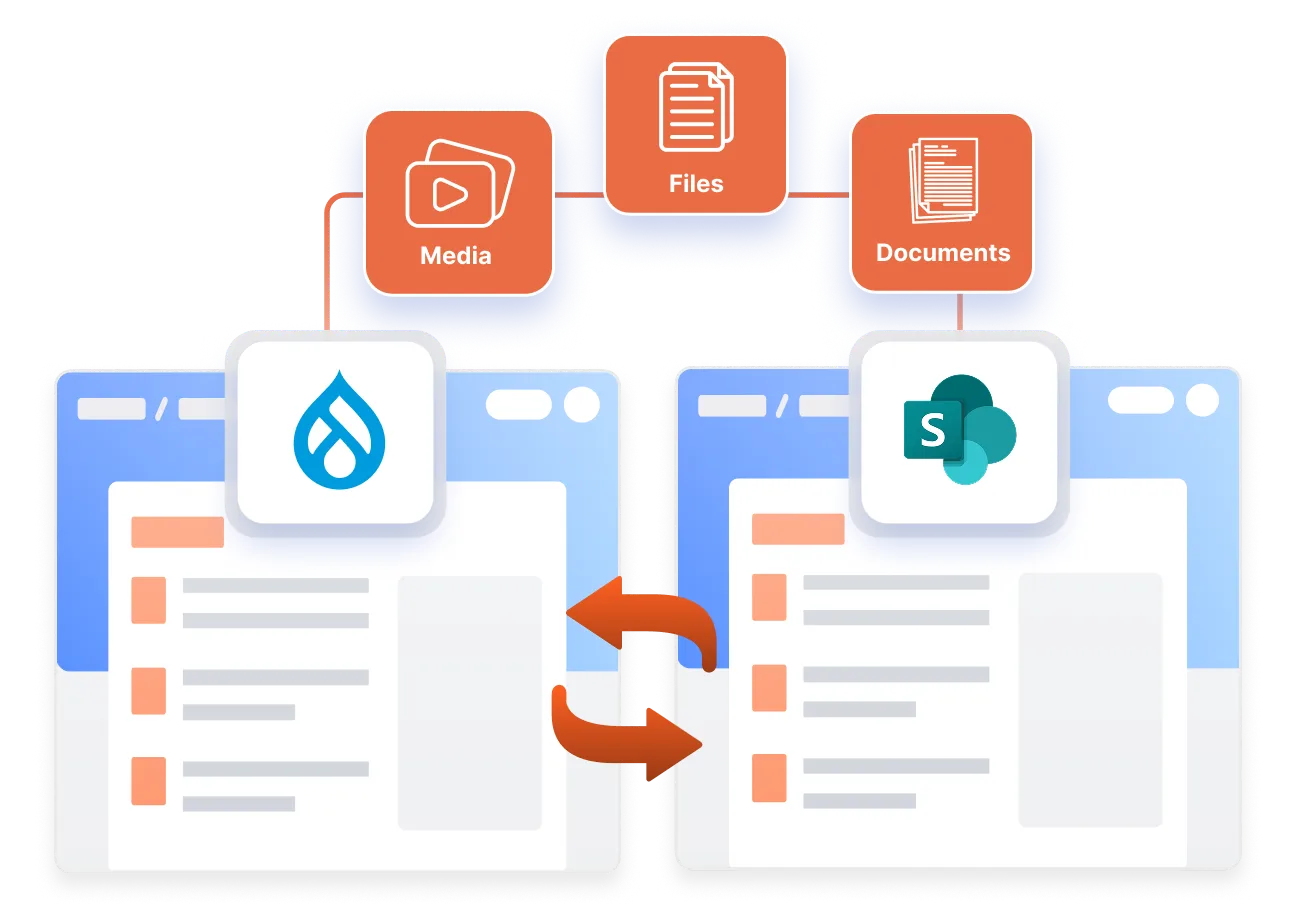 Drupal SharePoint Integration