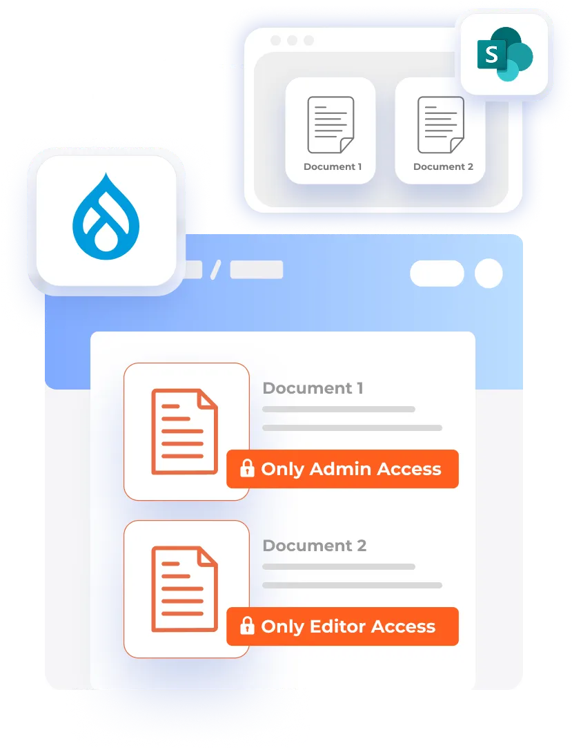 Drupal User Provisioning - Role-Based Folder Restriction
