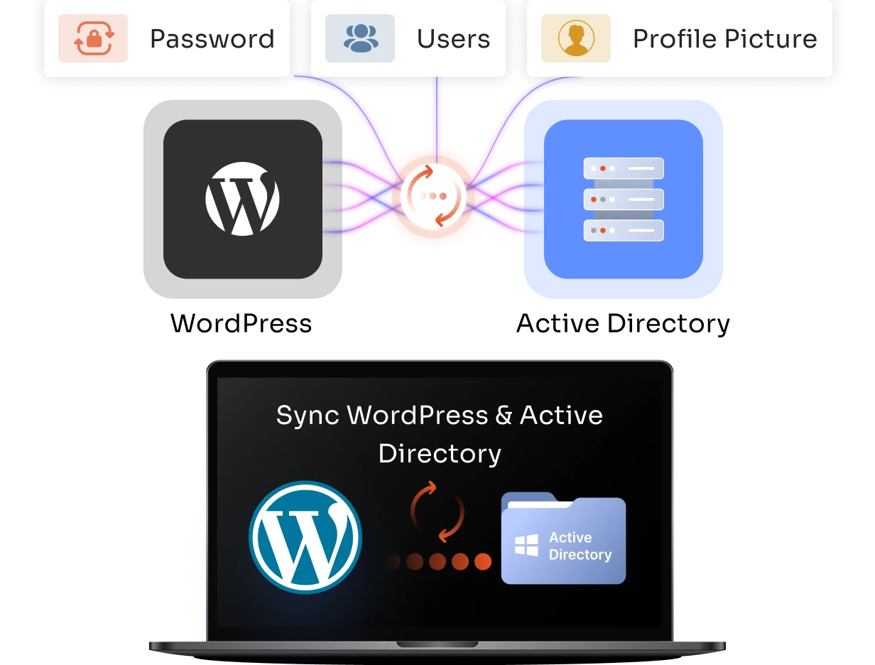 LDAP Active Directory Integration for WordPress | LDAP Multisite