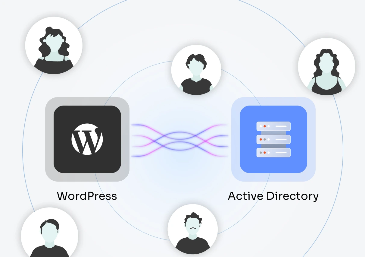 LDAP Integration