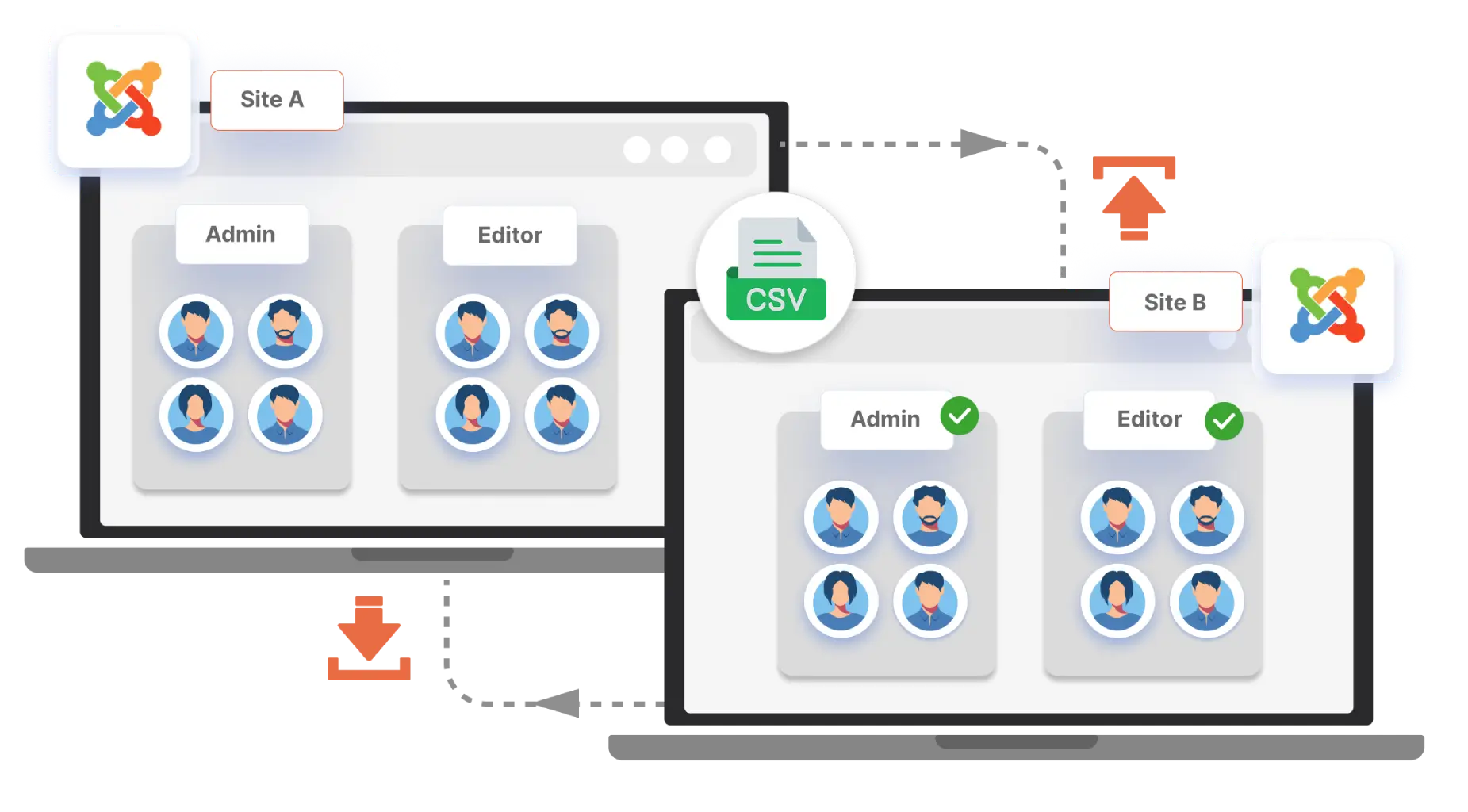 Joomla Import-Export