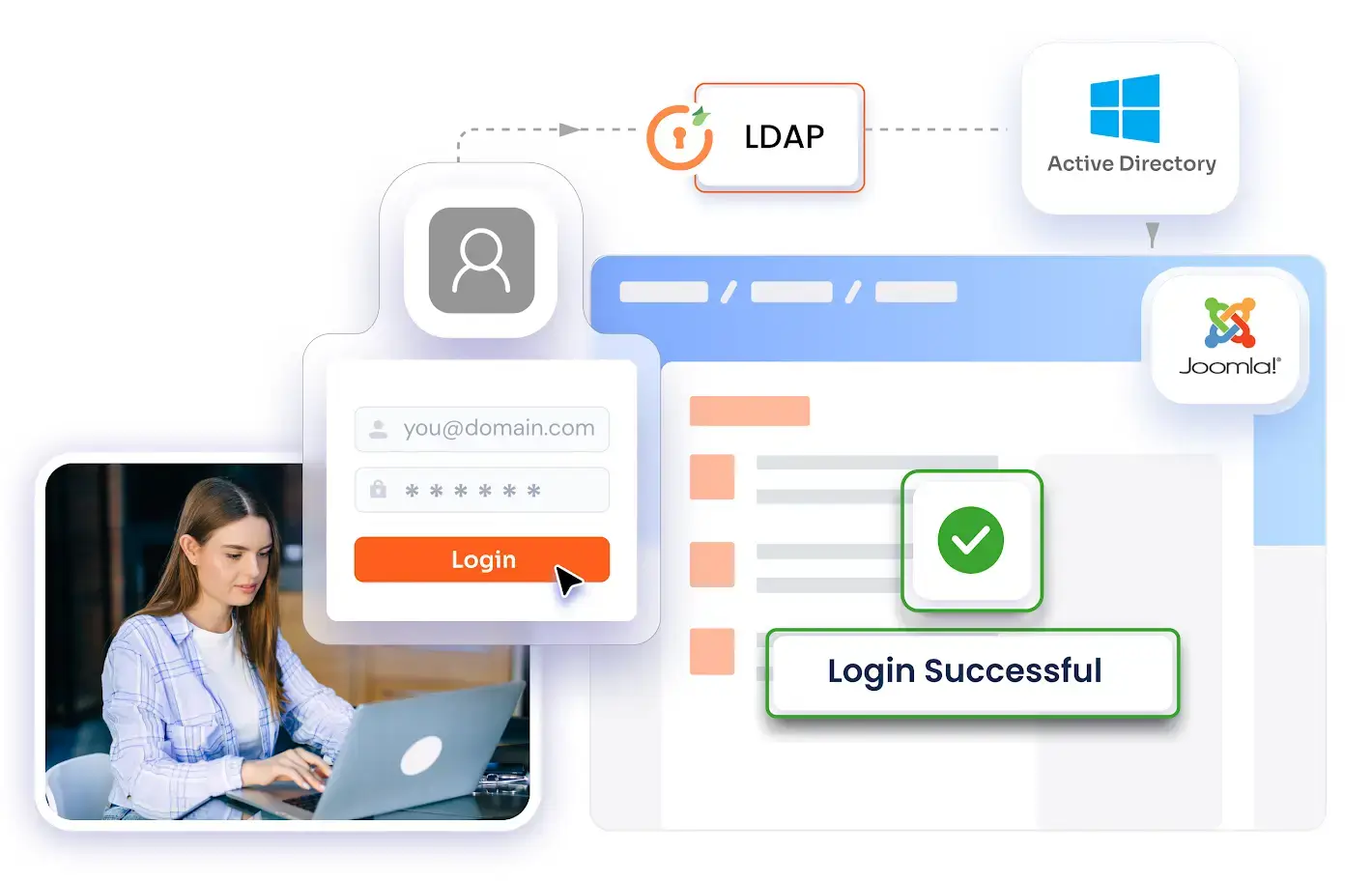 Joomla LDAP Authentication