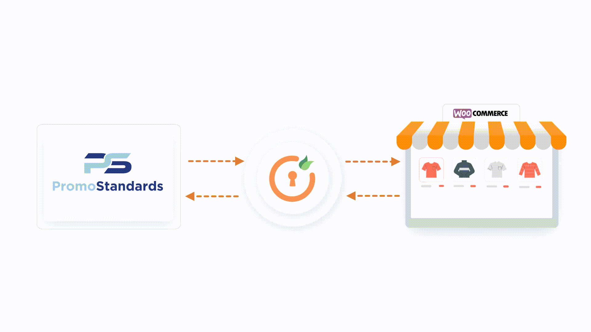 Import Promostandard api products into WooCommerce using their APIs