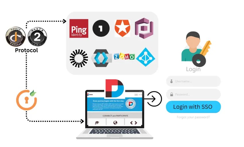DNN OAuth- Banner Image