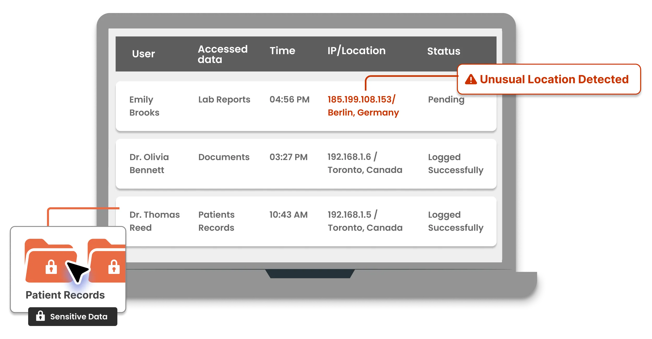 miniOrange Drupal SSO Session Management UseCase