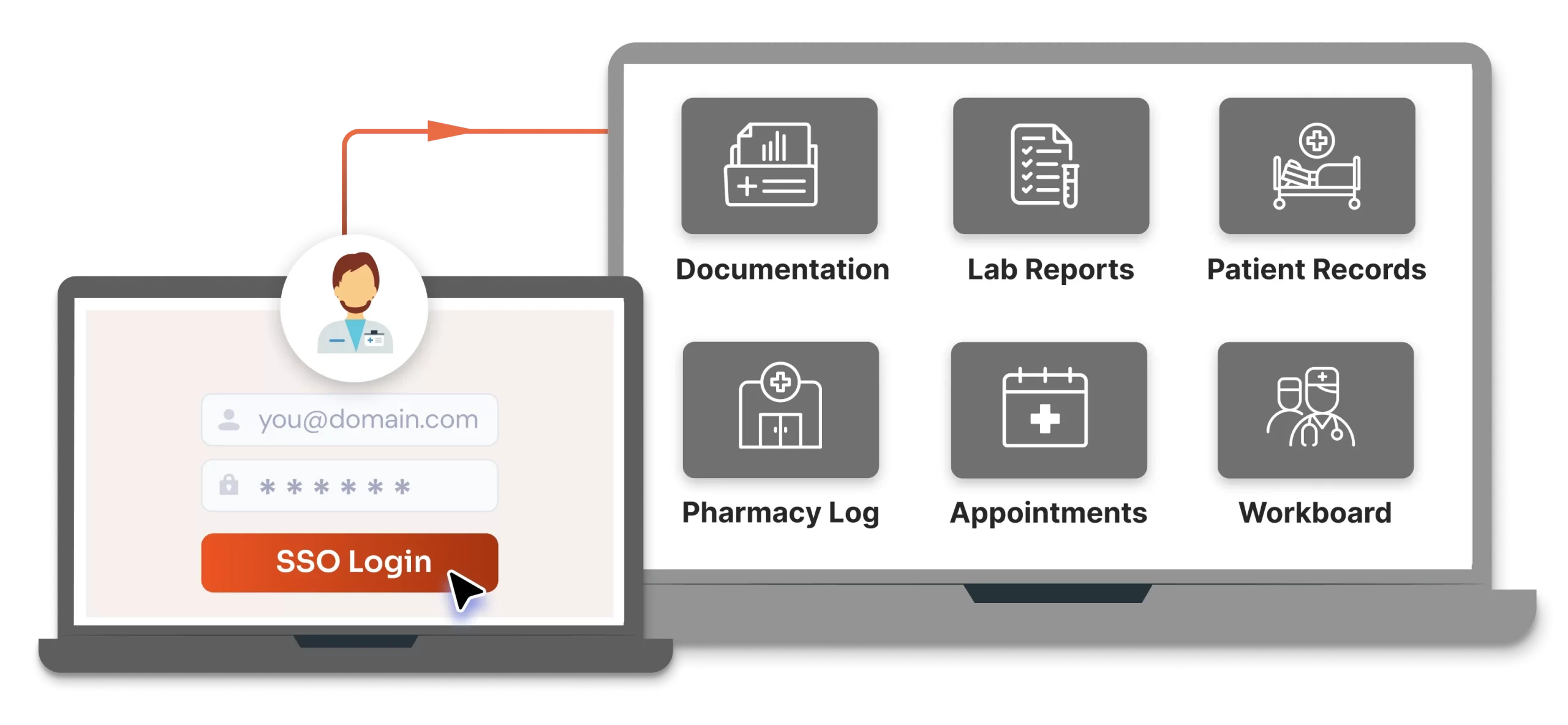 miniOrange Drupal SSO Session Management UseCase