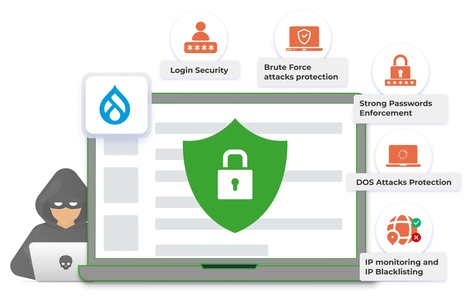 Drupal Single Sign-On