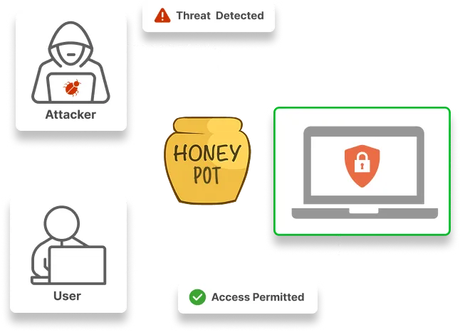 Drual SAML SP -Role & Attribute Mapping