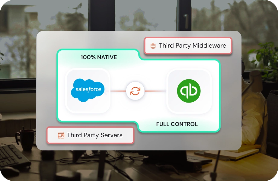 Einstein Copilot Integraion | Salesforce QuickBooks Integration