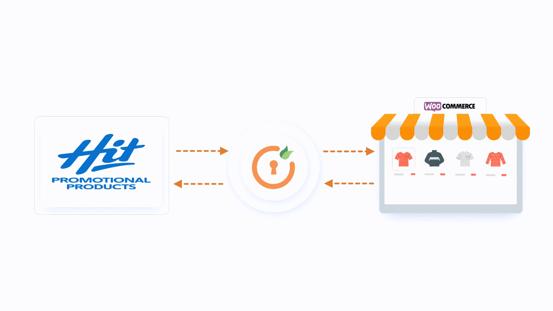 Sync Hit Promo products into WooCommerce using their APIs