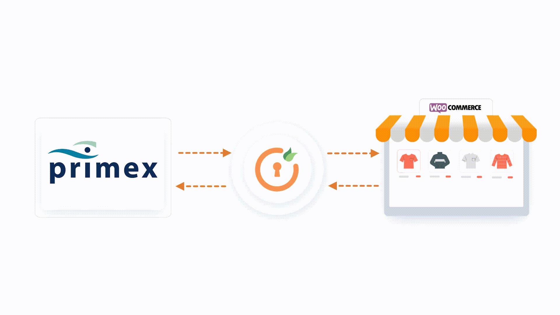 Sync Primex products into WooCommerce using their APIs