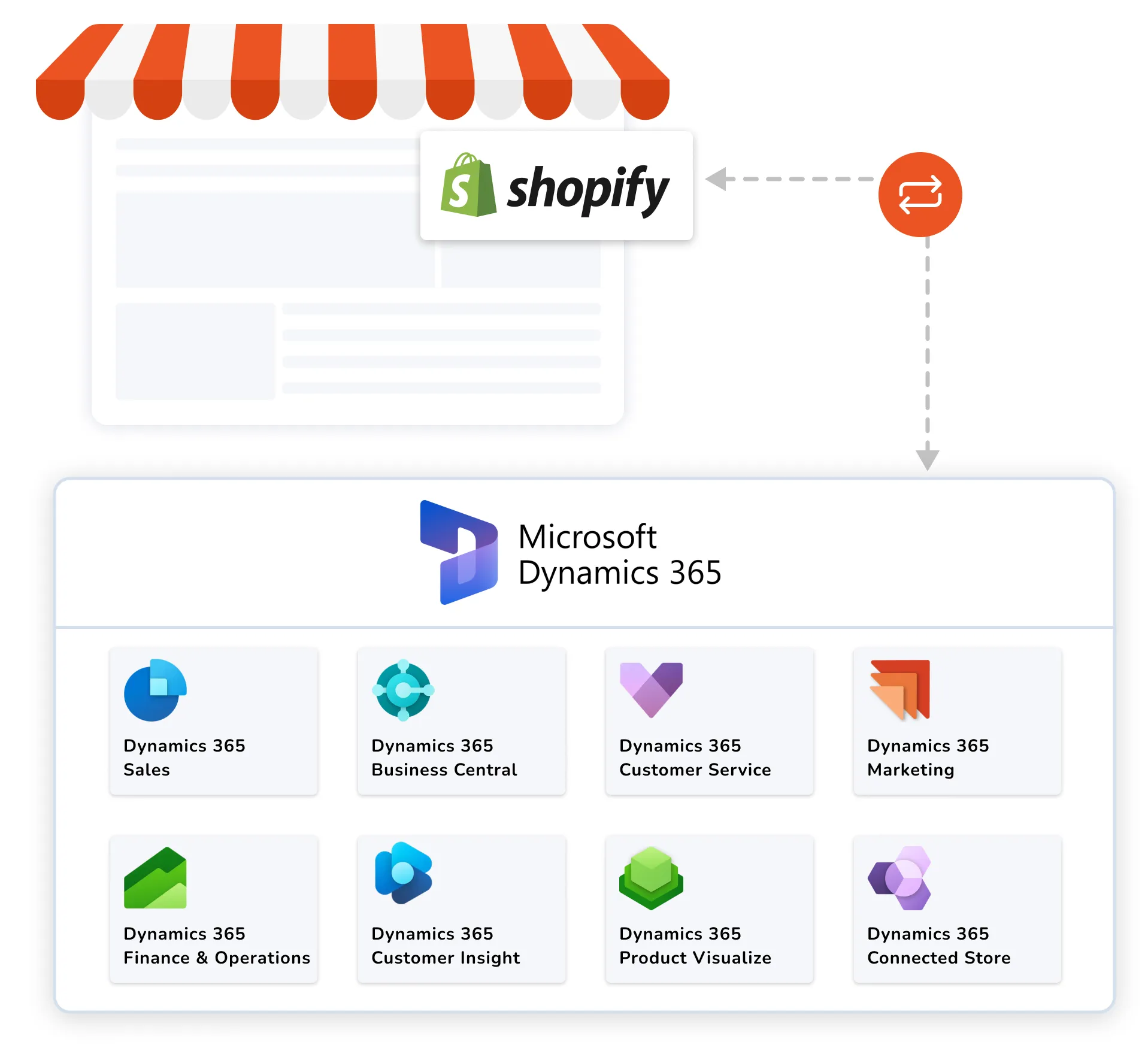 Shopify Dynamics CRM 365 Integration