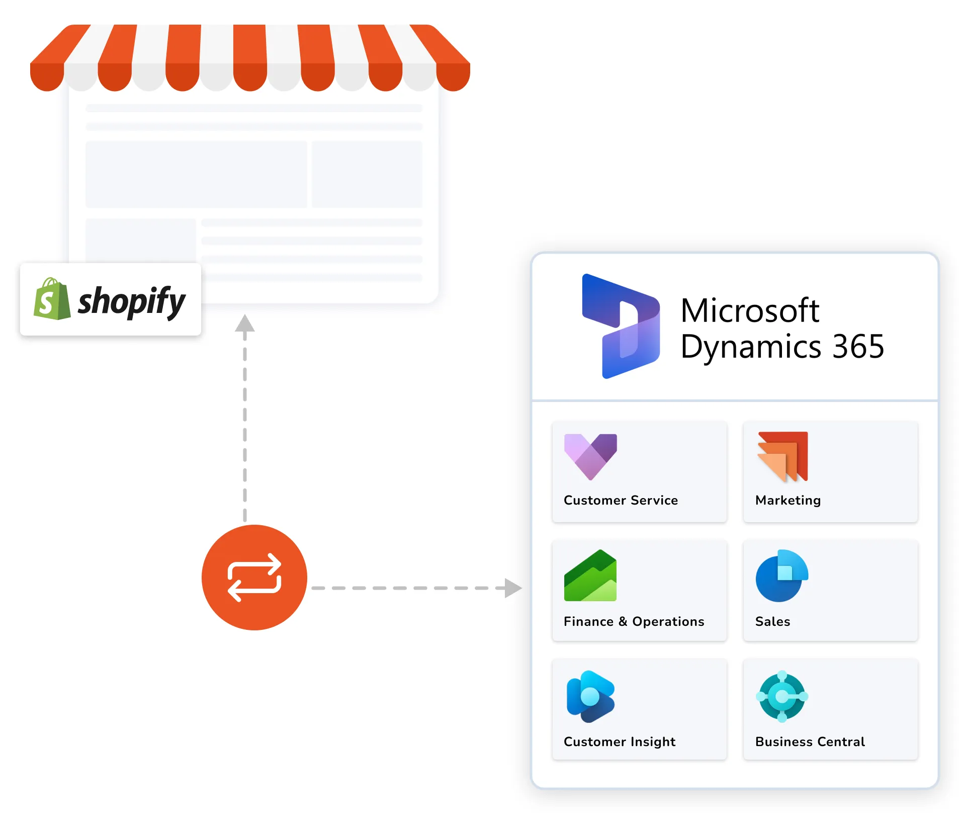 Shopify Dynamics CRM 365 Integration