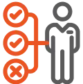 Automatic User Provisioning