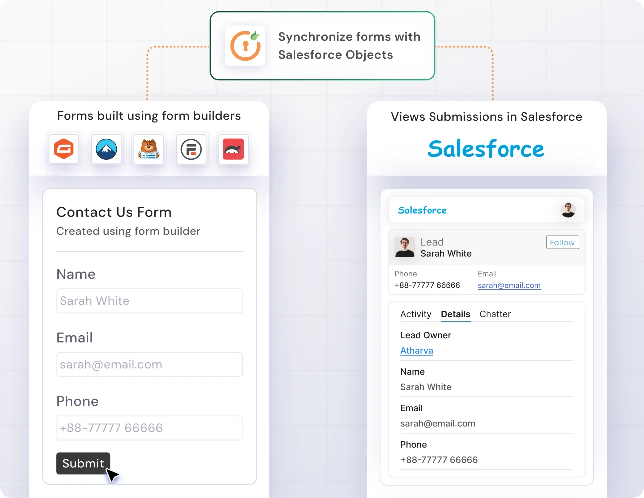 WordPress Salesforce Integration | Salesforce Ninja forms lead data integration