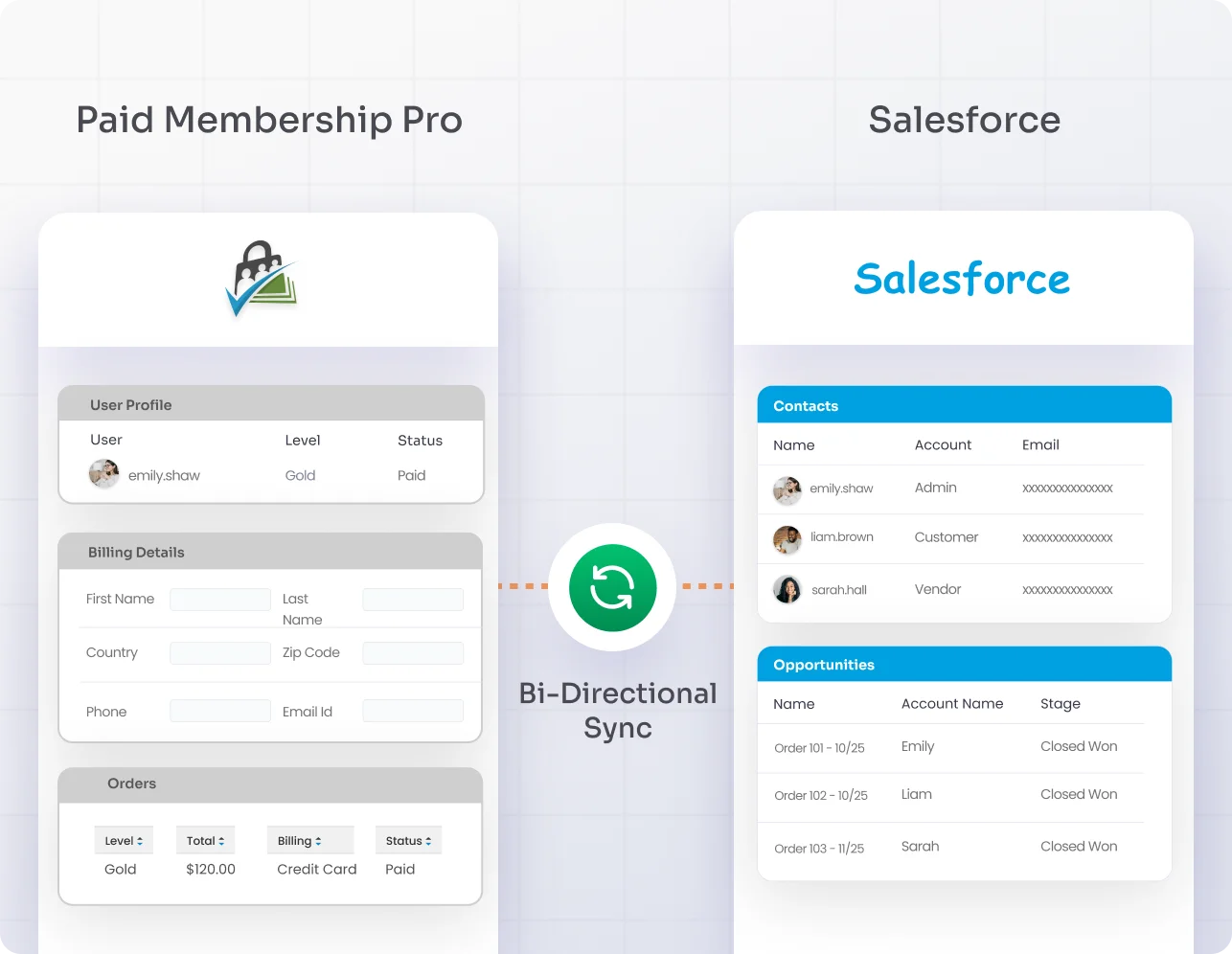 WordPress Salesforce Integration | Salesforce Paid Memberships Pro