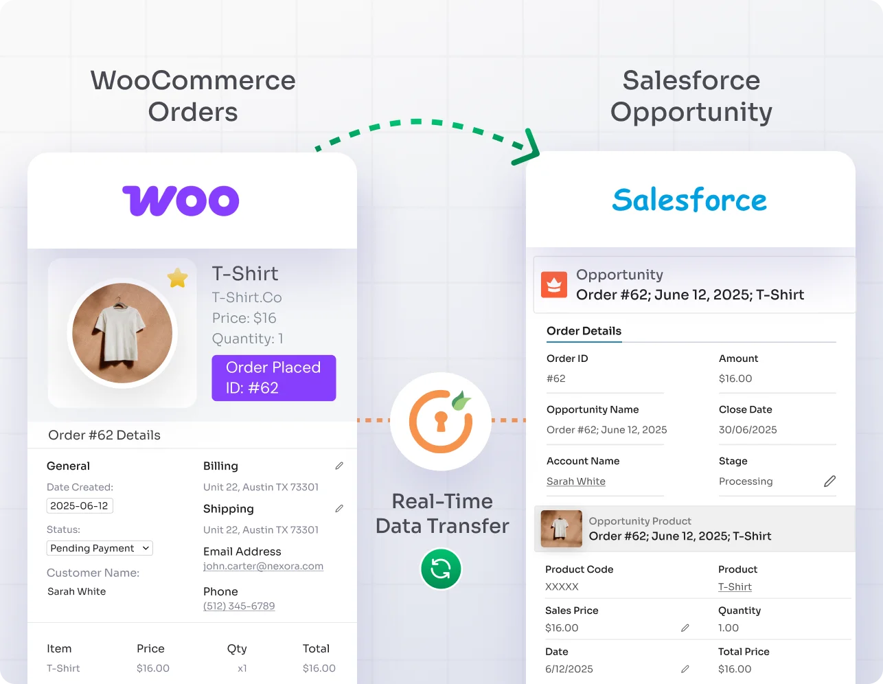WordPress Salesforce Integration | Salesforce WooCommerce Order Sync