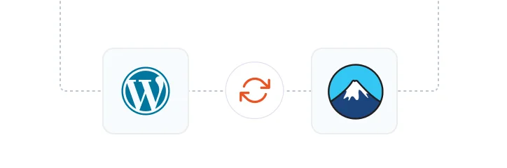 Salesforce WordPress Sync | Contact Form 7 Integration