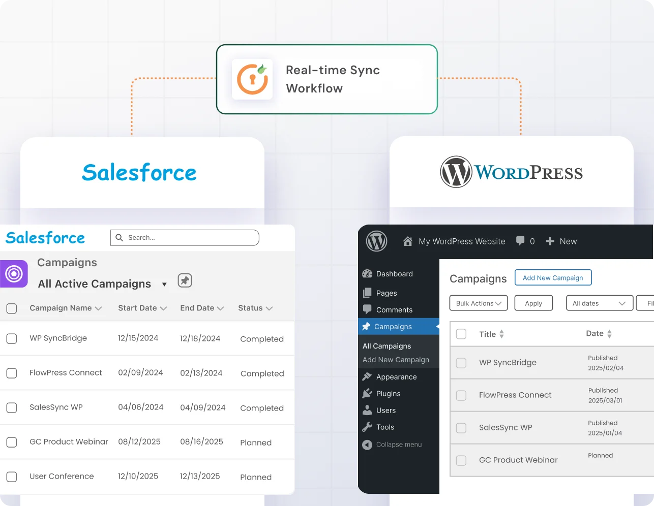 WordPress Salesforce Integration | Salesforce Real-time Sync Workflow