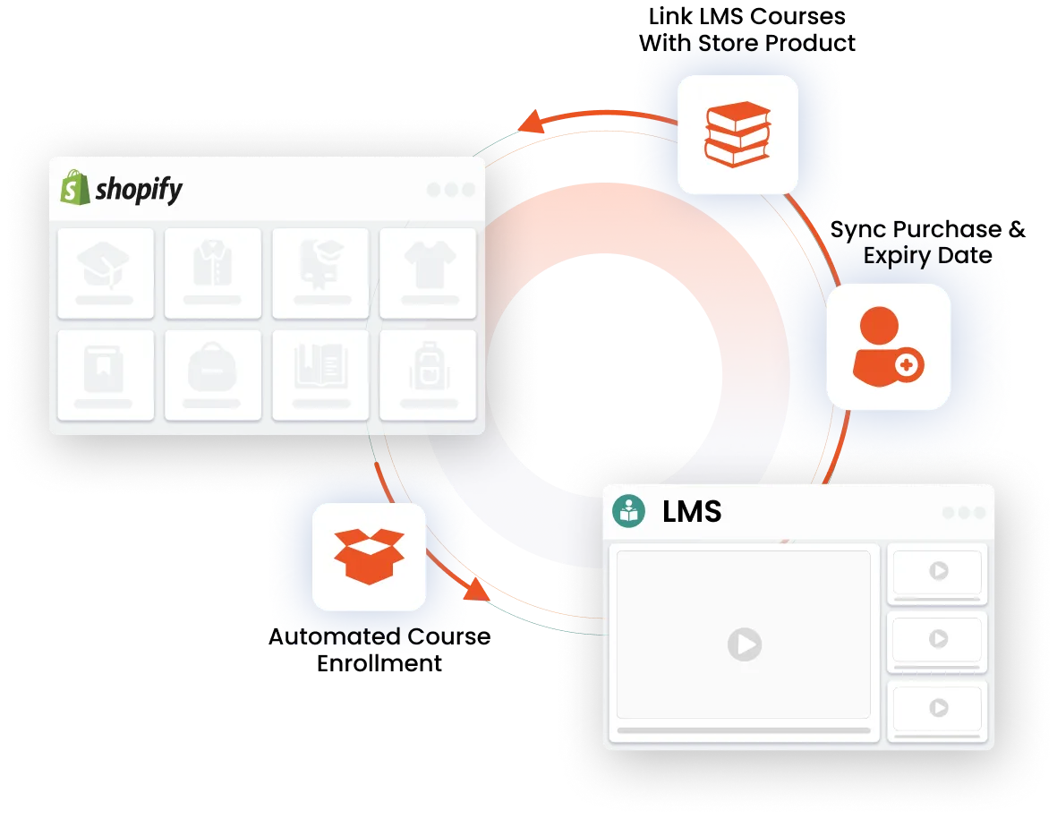 Shopify Teachable Integration
