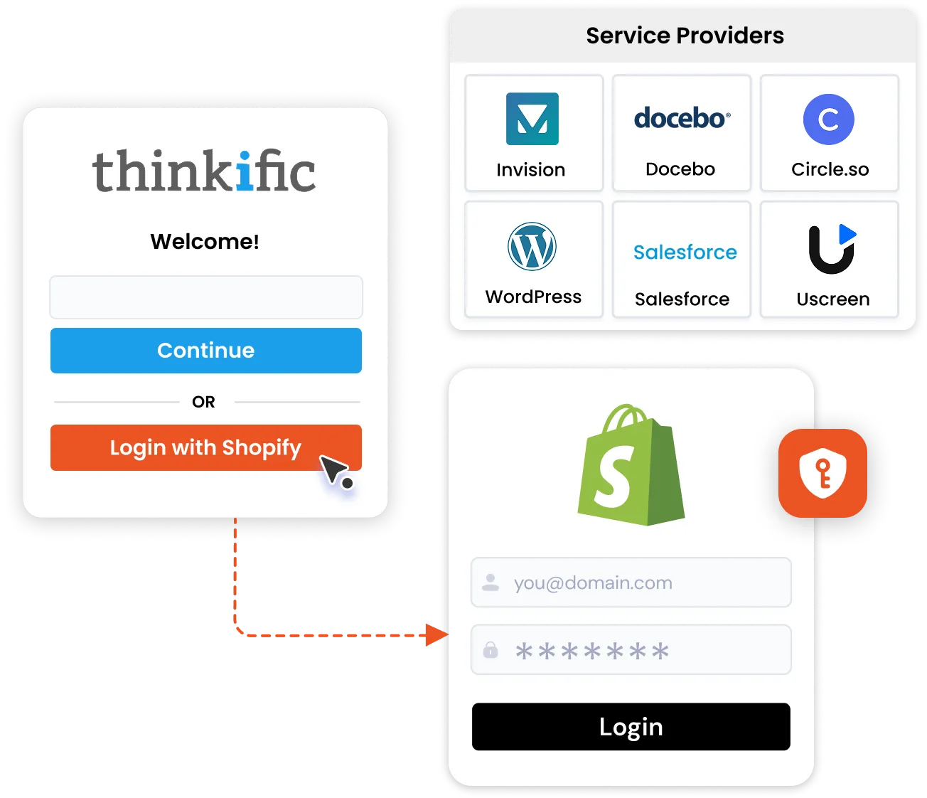 Shopify Store as IDP - Login with Shopify credentials