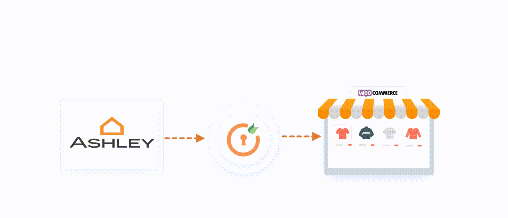 Import Ashley Furniture api products into WooCommerce using their APIs