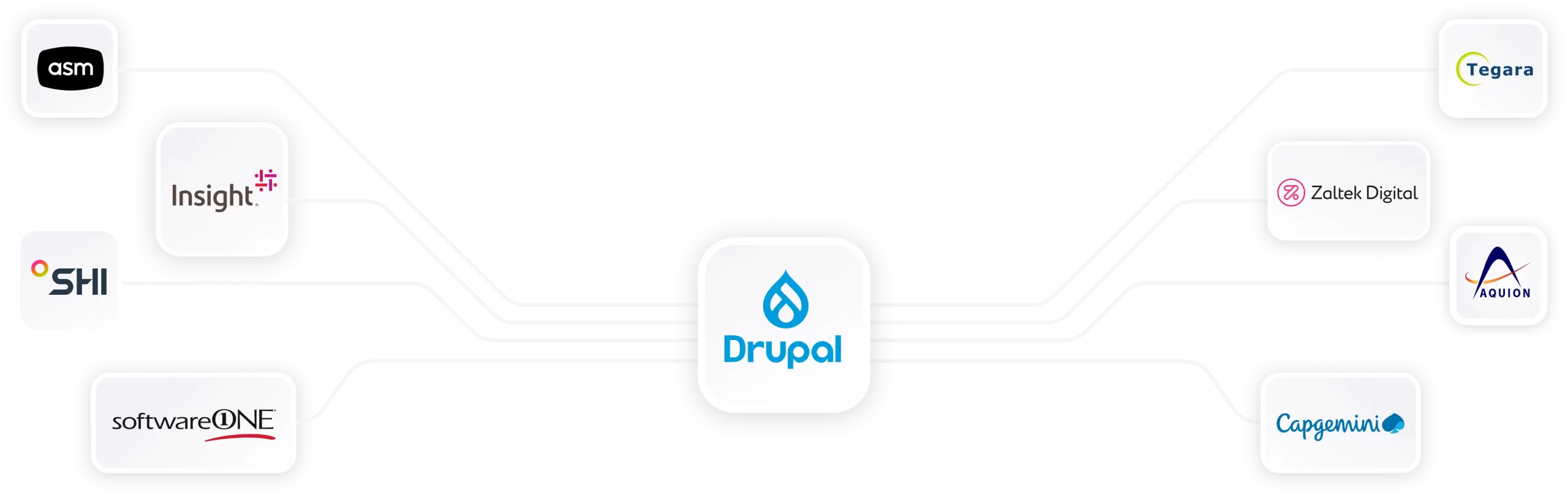 Drupal Partners Program | banner