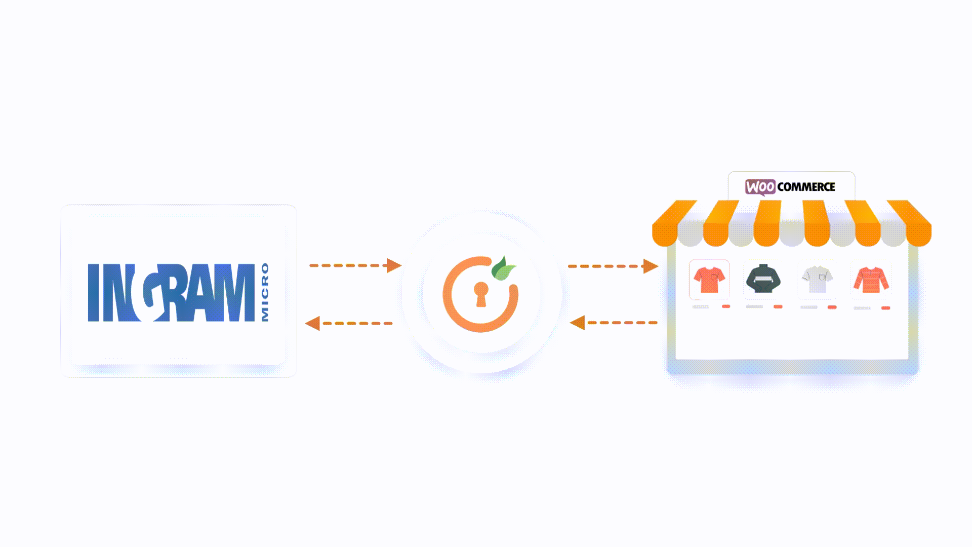 Import IngramMicro api products into WooCommerce using their APIs