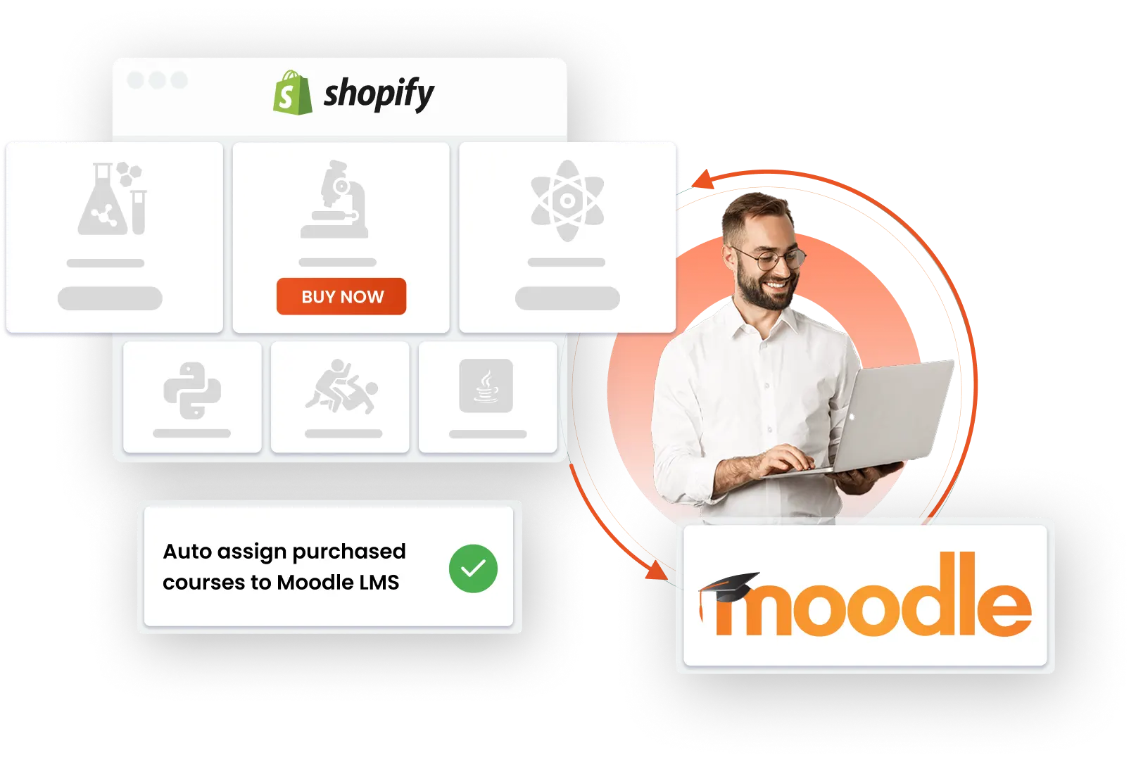 Shopify moodle Integration
