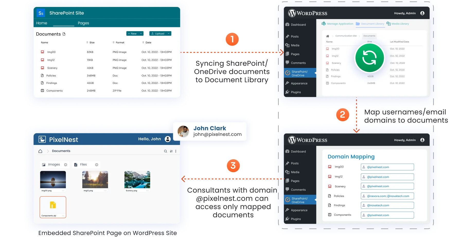 SharePoint Document Access Based on WP Roles and User EMail | Username Based Access