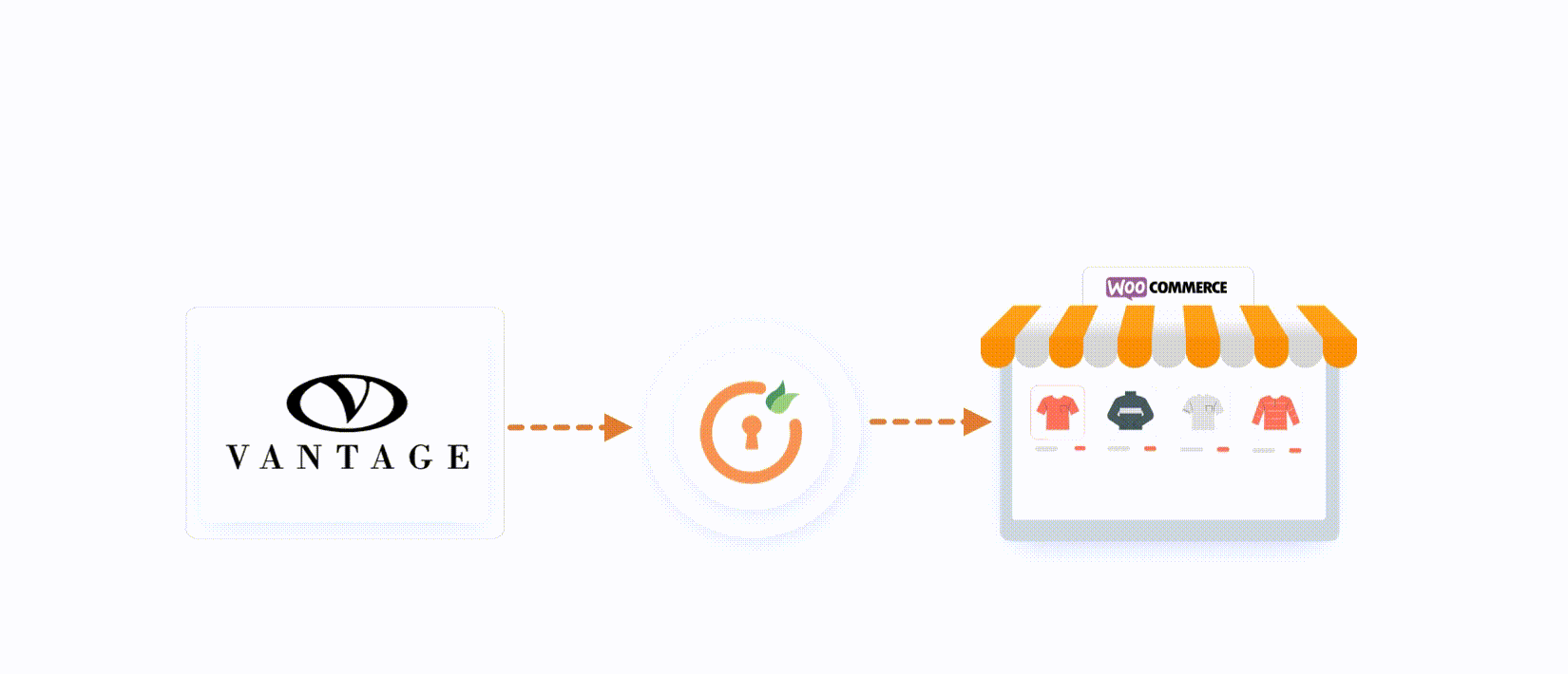 Sync Vantage Apparel products into WooCommerce using their APIs
