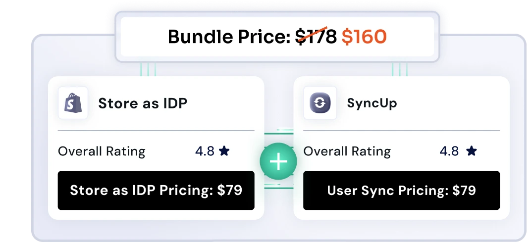 otp and SMS notification bundle pricing