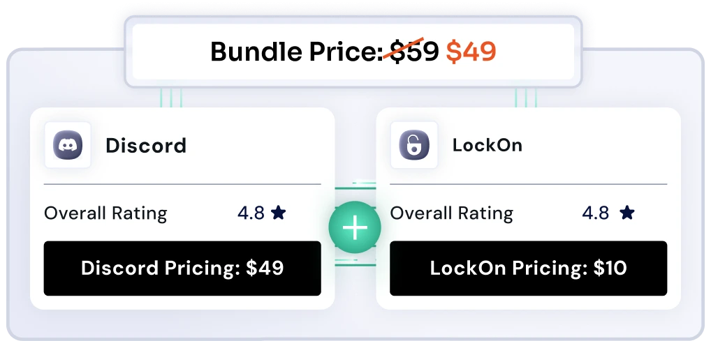 otp and SMS notification bundle pricing