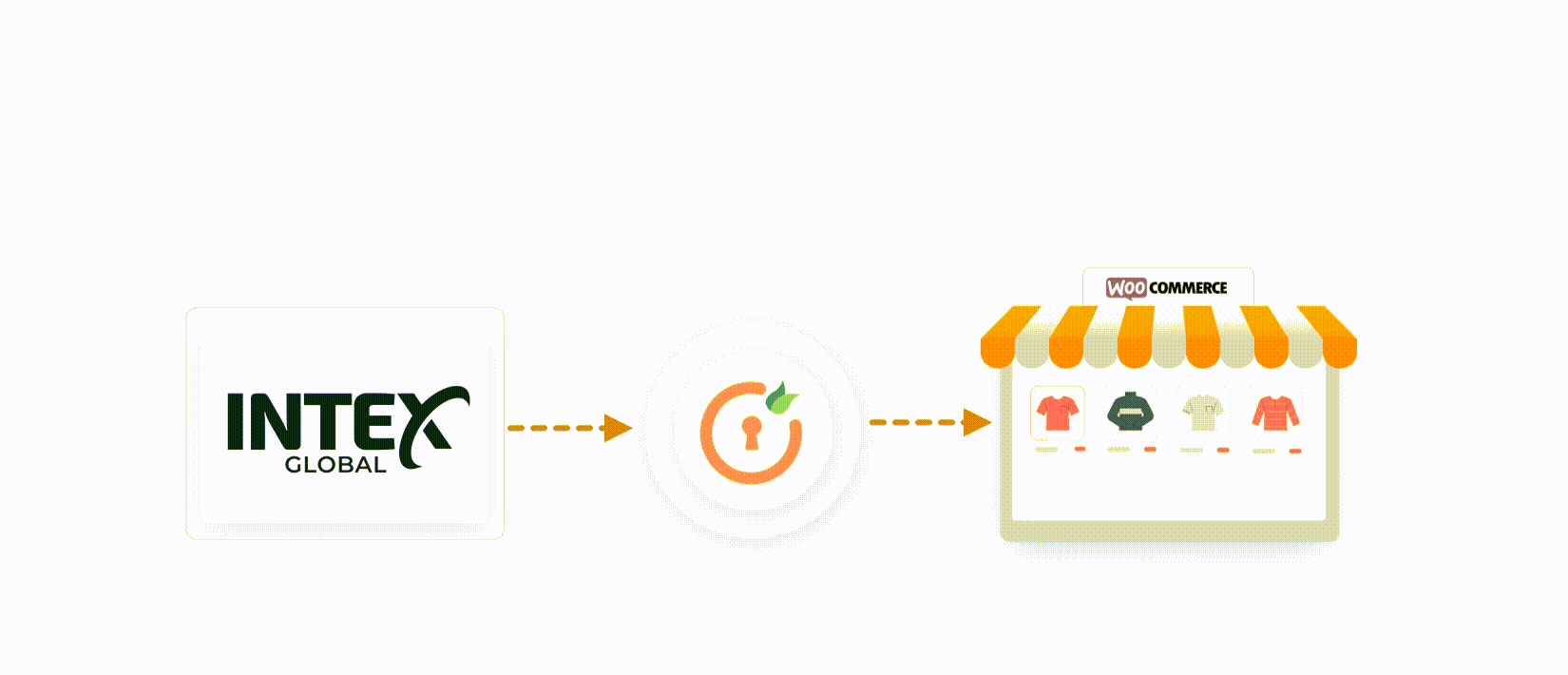 Sync IntexGlobal products into WooCommerce using their API