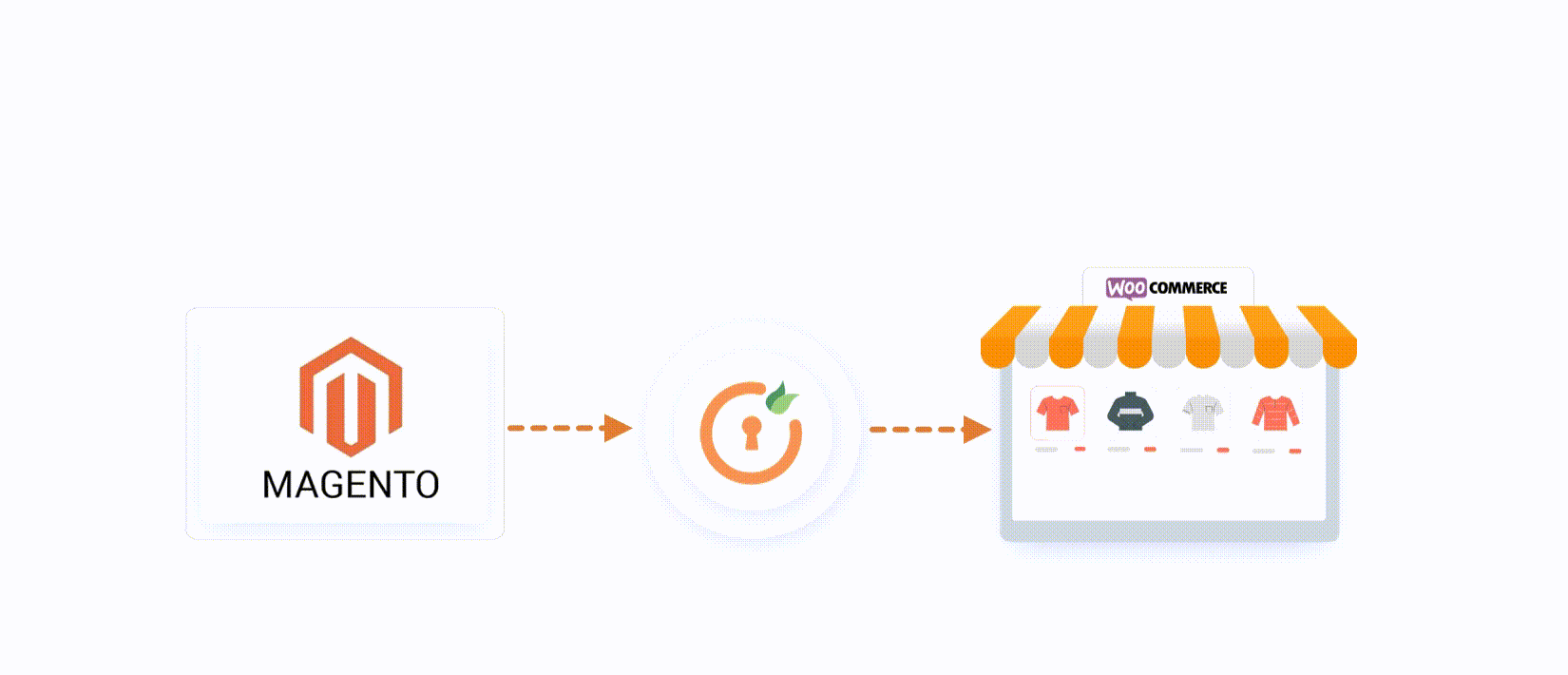 Sync Magento products into WooCommerce using their APIs