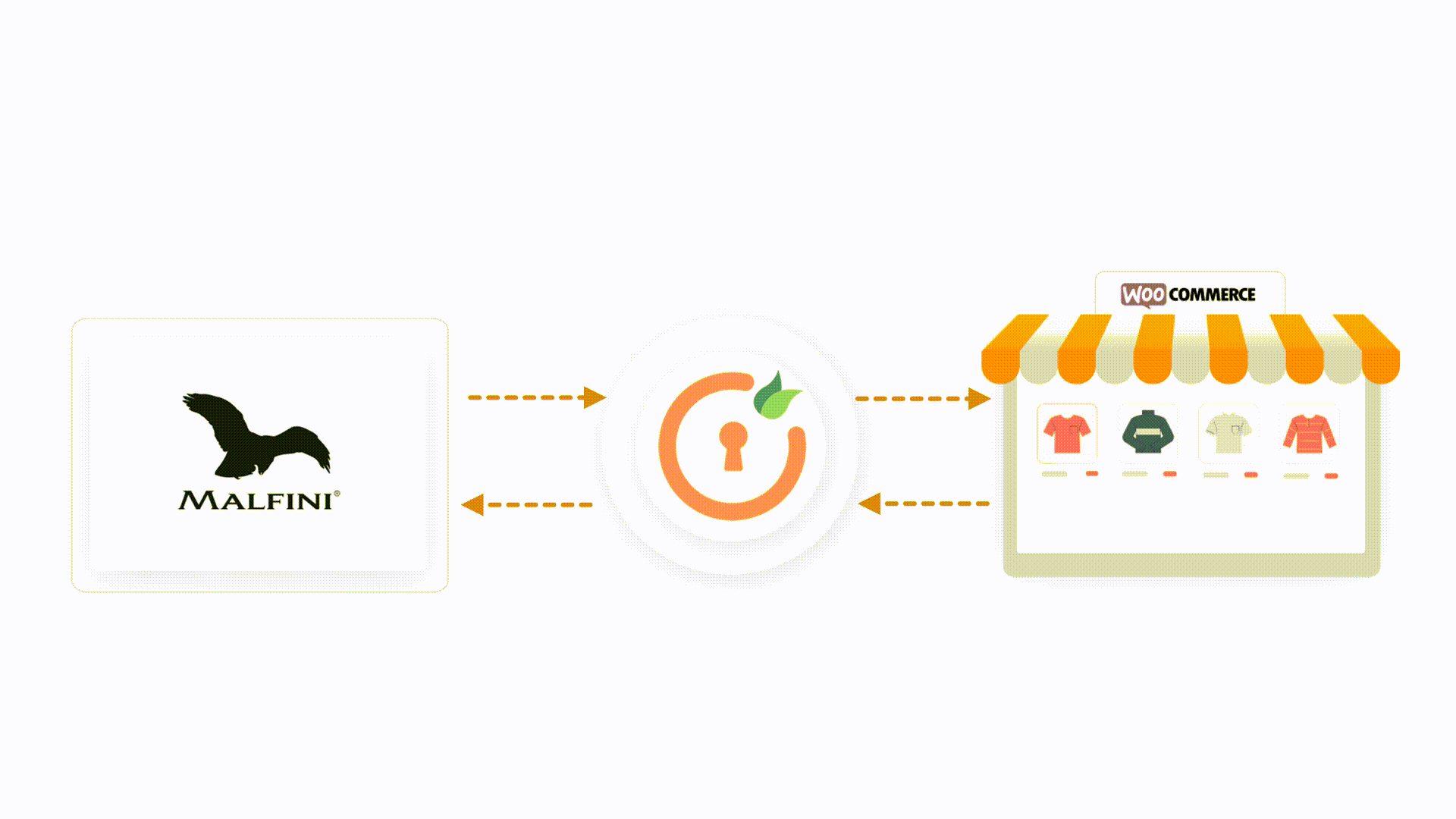 Import Malfini API products into WooCommerce using their APIs