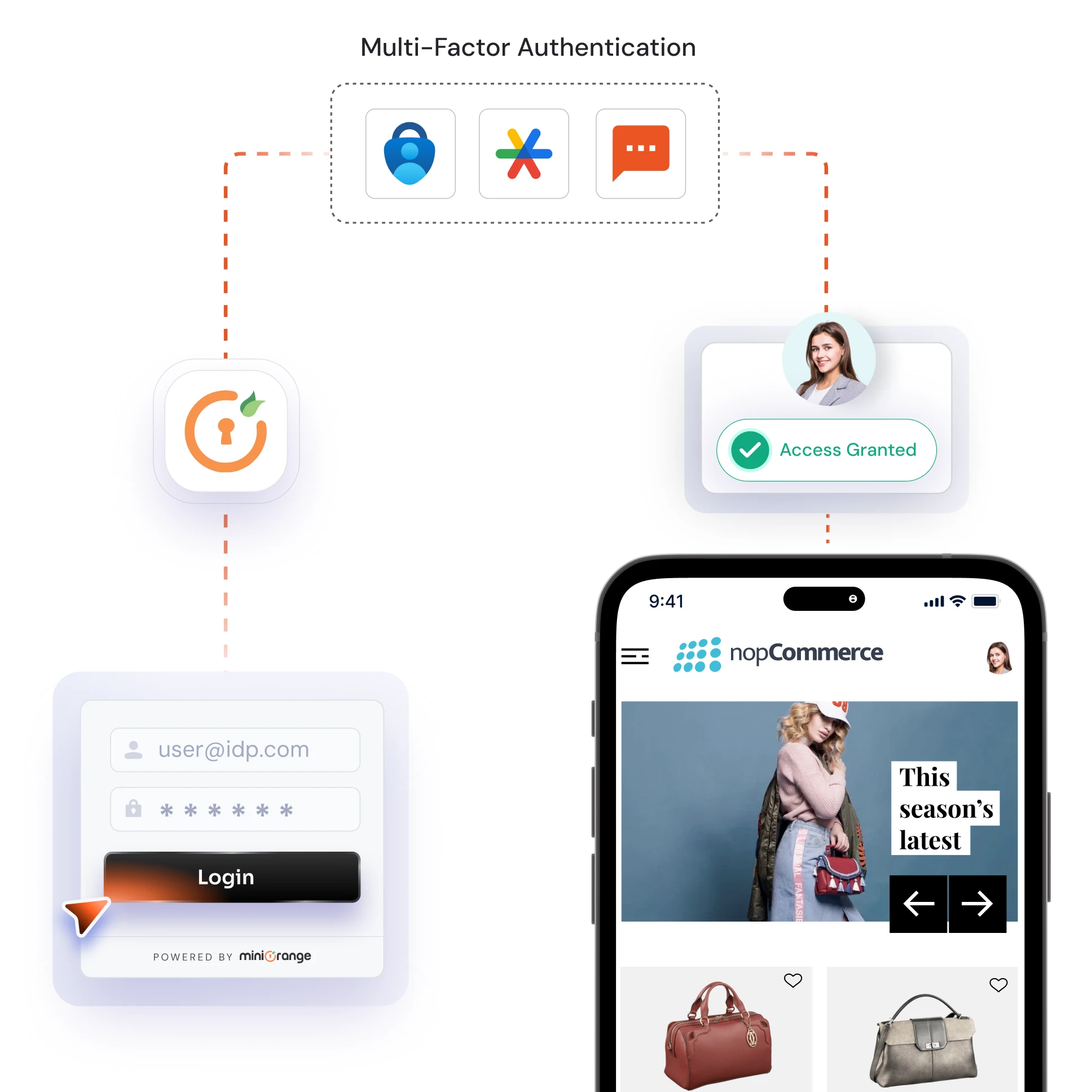 nopCommerce 2FA