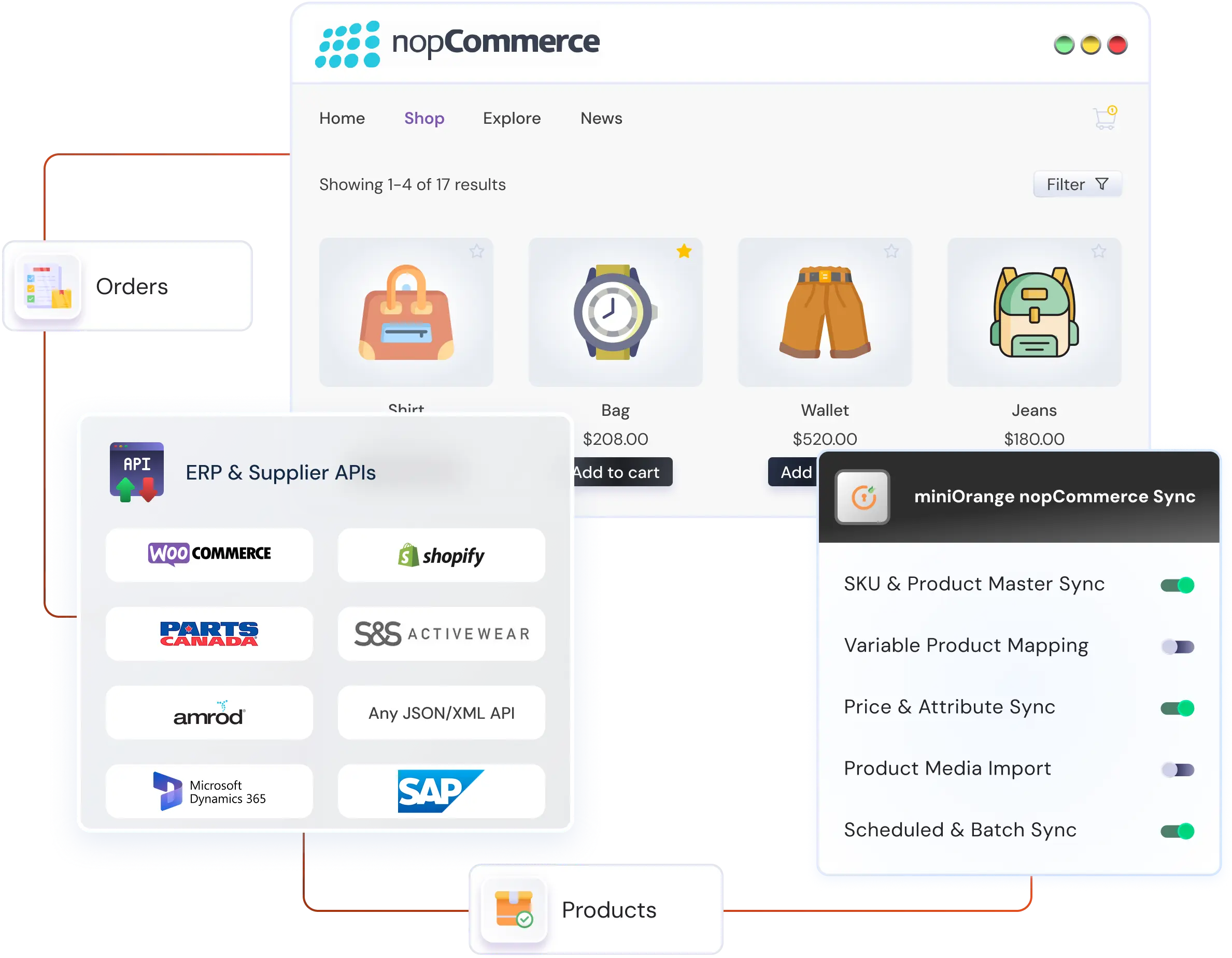 DNN Salesforce Integration