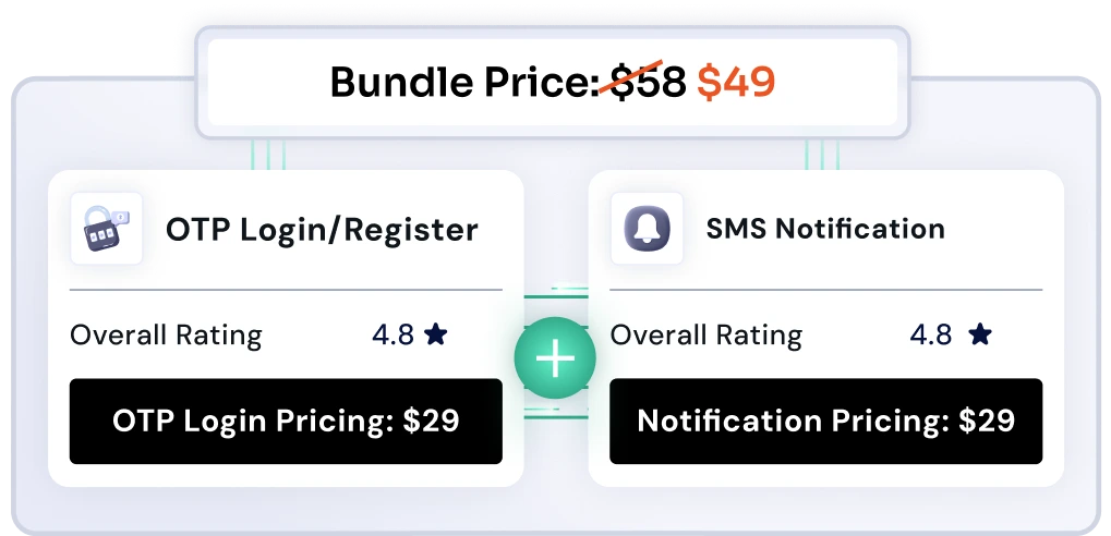 otp and SMS notification bundle pricing