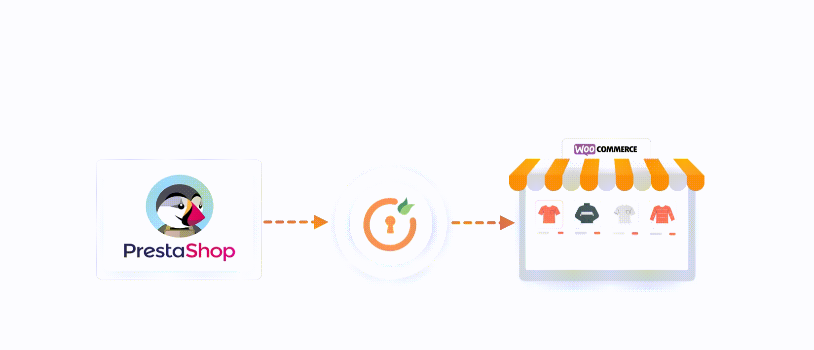 Sync PrestaShop products into WooCommerce using their APIs