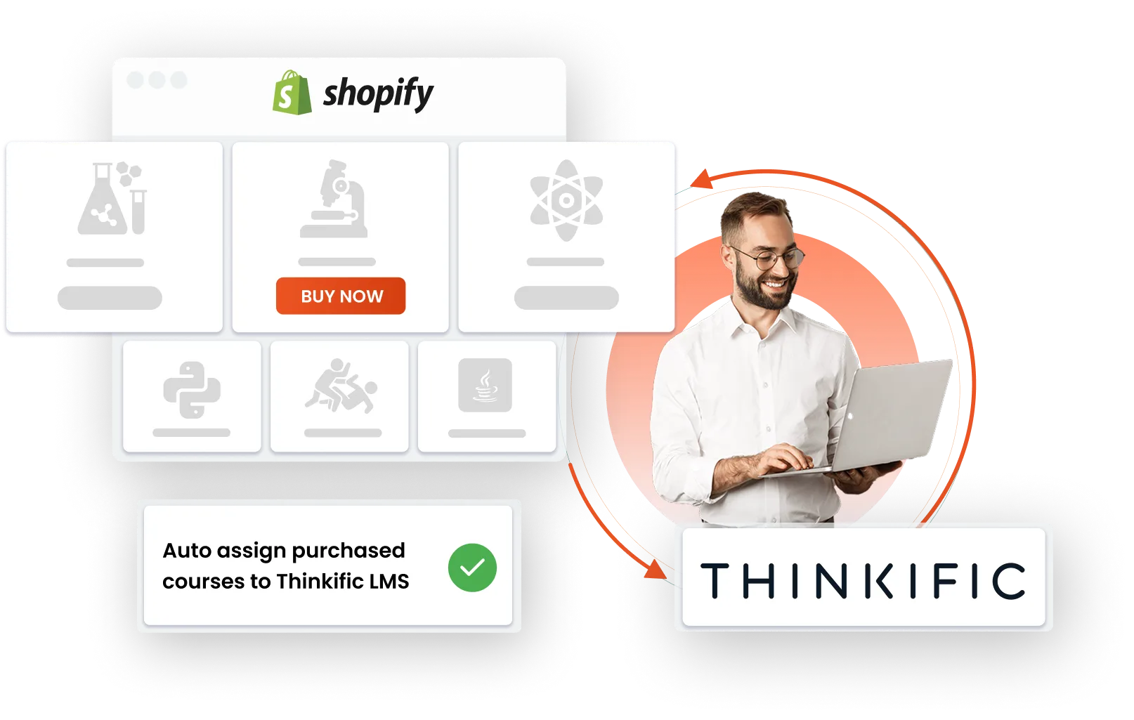 Shopify Thinkific Integration