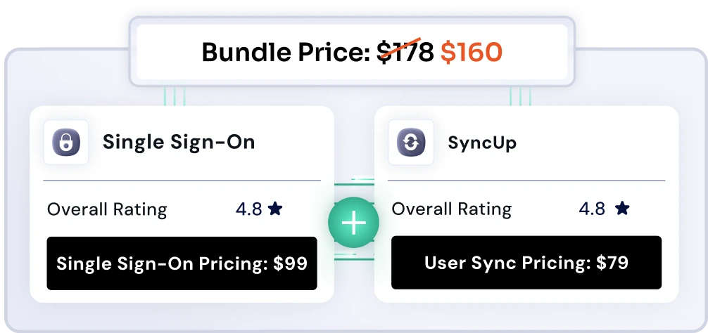 otp and SMS notification bundle pricing