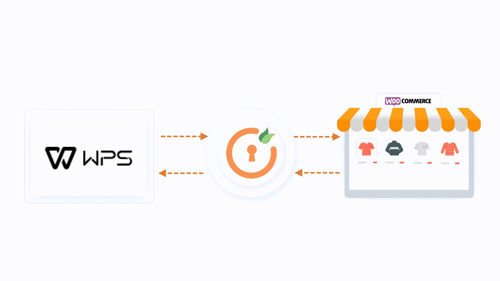 Sync WPS products into WooCommerce using their APIs