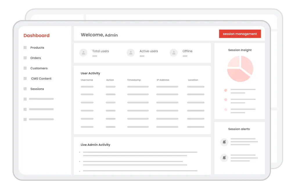 Magento Admin Logs and Activity Monitor Extension