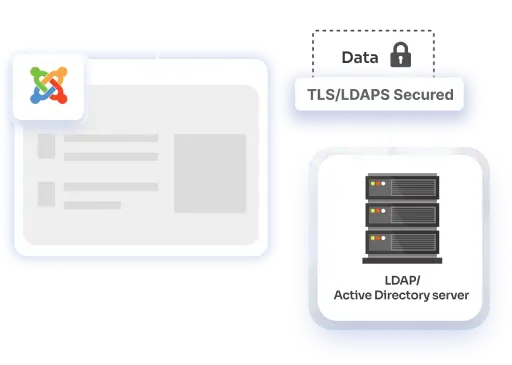TLS & Secure LDAP (LDAPS) Support