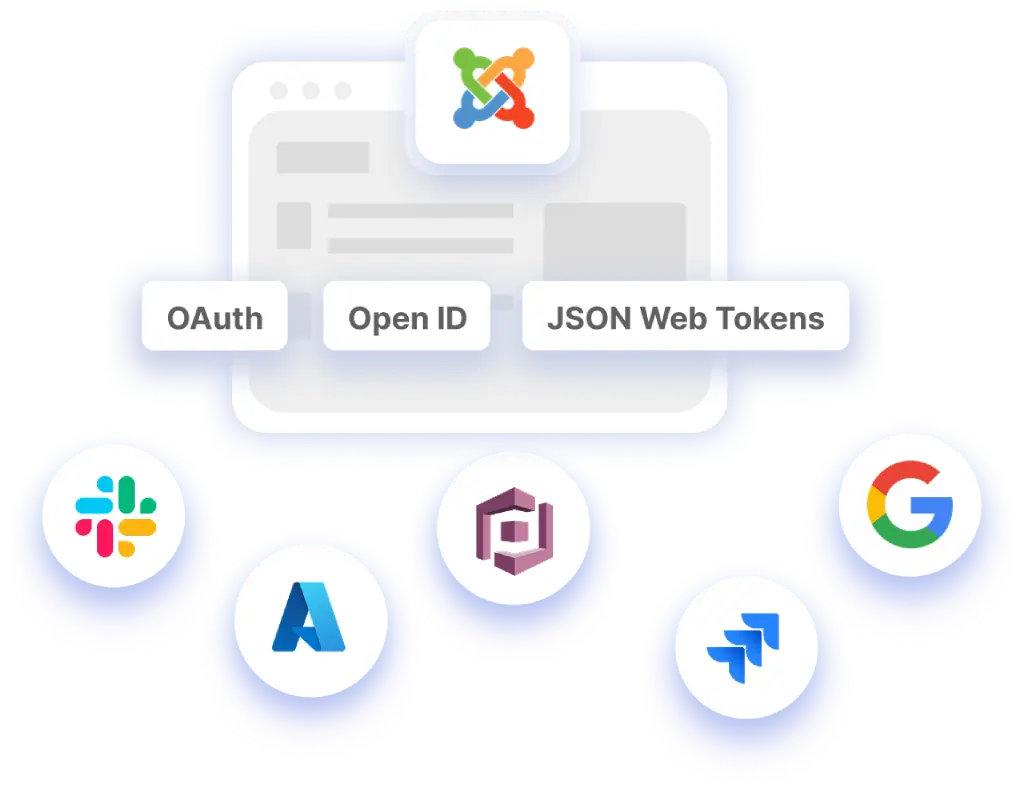 OAuth/OpenID Provider
