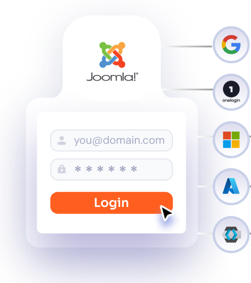 Multiple SPs Supported